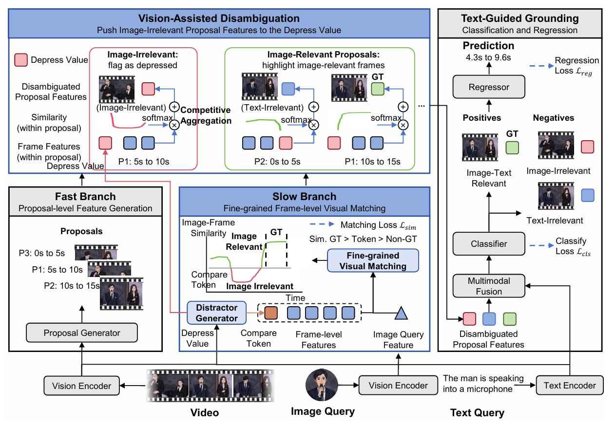 VGD-Agg architecture