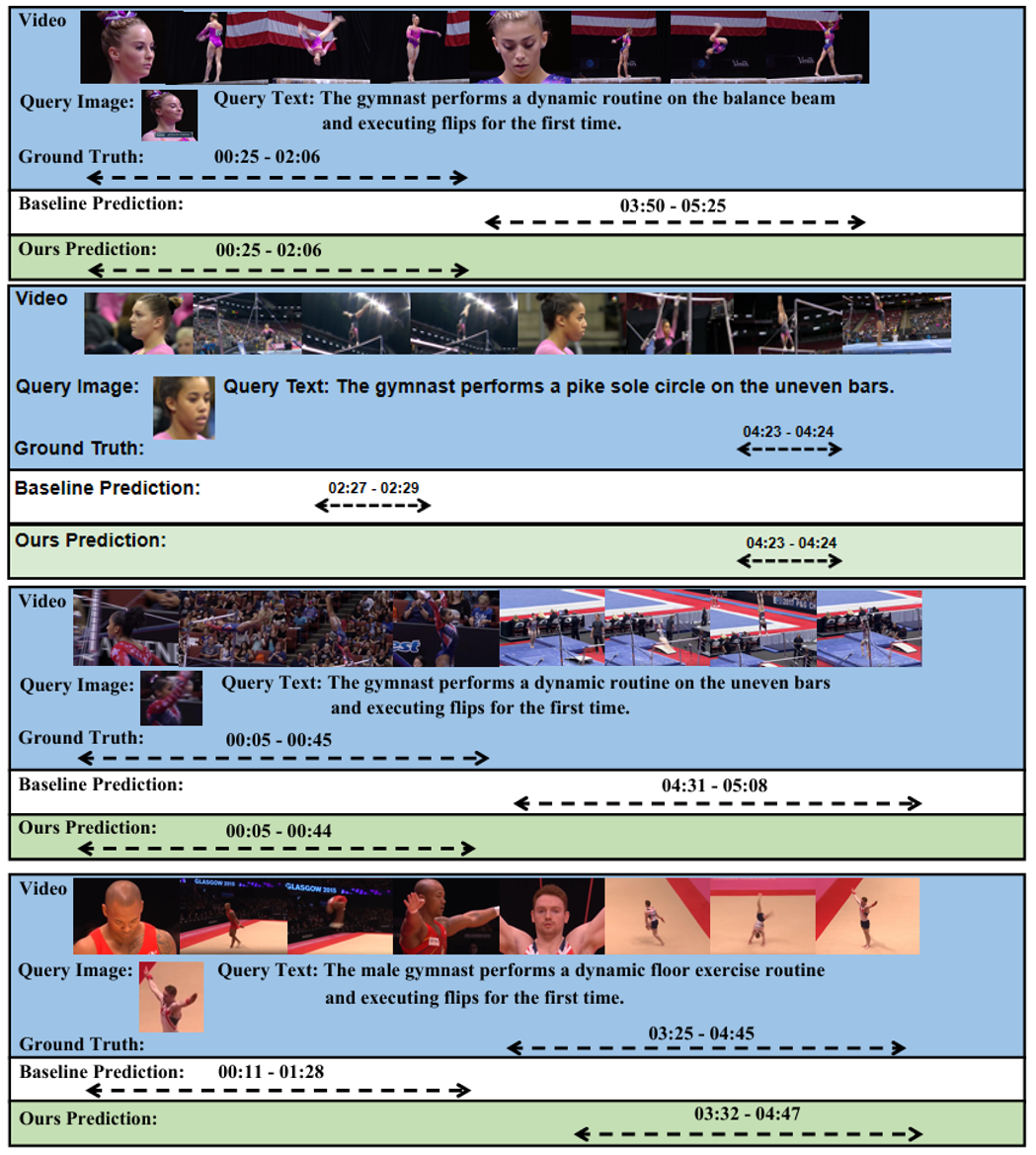 Visualization on IDVTG-Gym