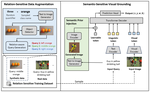 ResVG: Enhancing Relation and Semantic Understanding in Multiple Instances for Visual Grounding