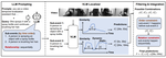 Training-free Video Temporal Grounding usingLarge-scale Pre-trained Models