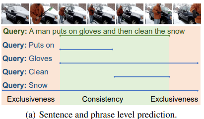 Phrase-Level Temporal Relationship Mining for Temporal Sentence ...